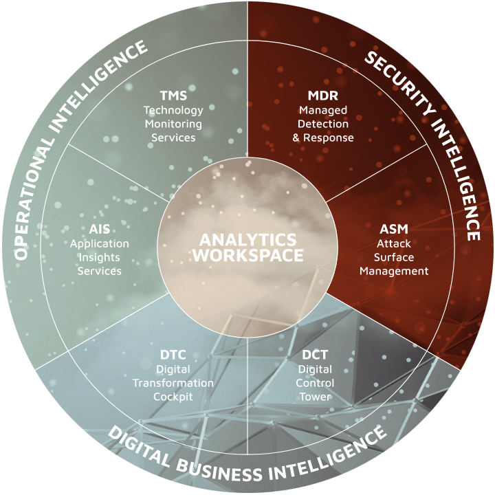 Security Intelligence Security Intelligence