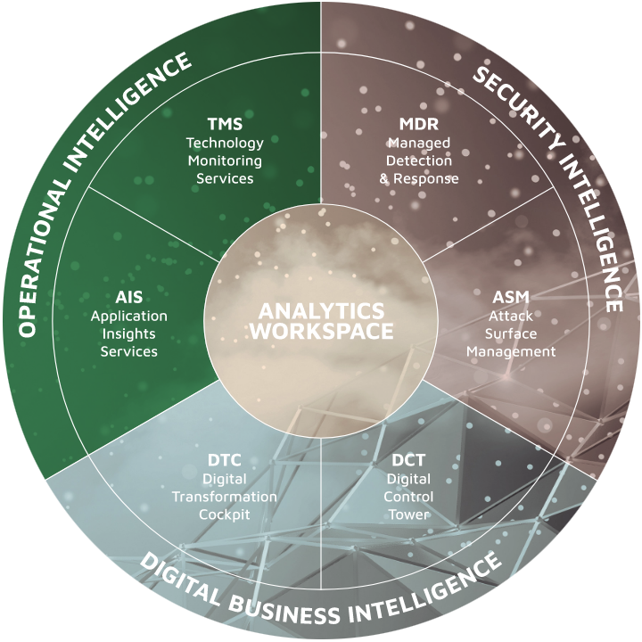 Operational Intelligence - Technology monitoring Operational Intelligence - Technology monitoring